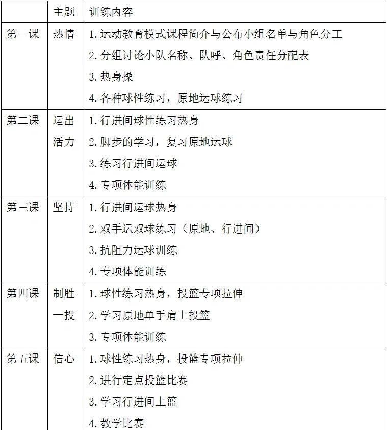 篮球运动员力量训练计划表